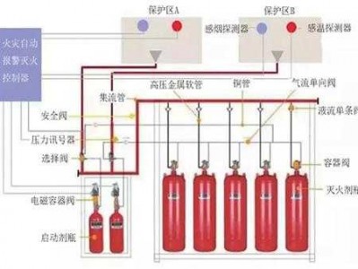 灭火系统（灭火系统分为哪几种）