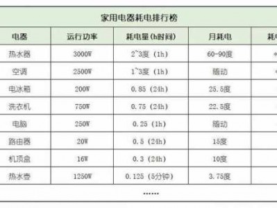 一度电是多少千瓦（一度电是多少千瓦shi?）