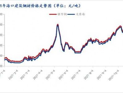 钢材走势（钢材走势图最新行情图）