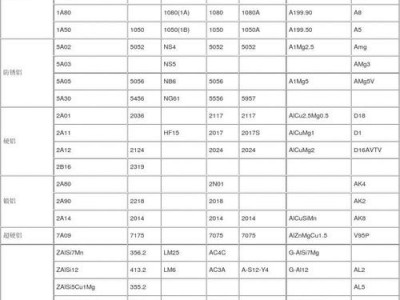高强度铝合金（高强度铝合金牌号）