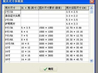 一寸照片的尺寸是多少（一寸照片的尺寸是多少几比几）