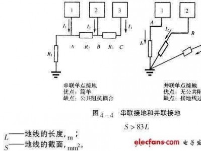 地线作用（地线作用原理图）