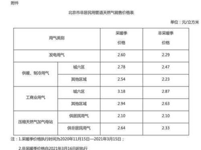 北京天然气价格（2023年北京天然气价格）