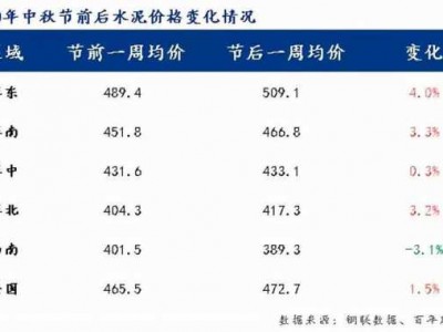 1吨水泥多少袋（425水泥价格今日报价）