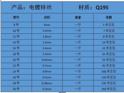 8号铁丝直径（8号铁丝直径国标是多少）