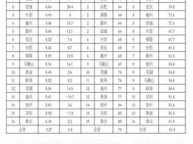 空气质量排名（空气质量排名前十名）