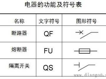 熔断器（熔断器符号）