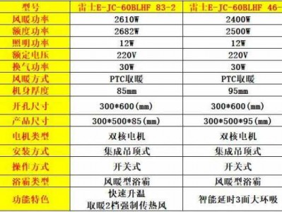 浴霸（浴霸十大品牌最新排名榜单）