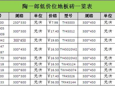 地板砖价格（地板砖价格80x80怎么换算平方）