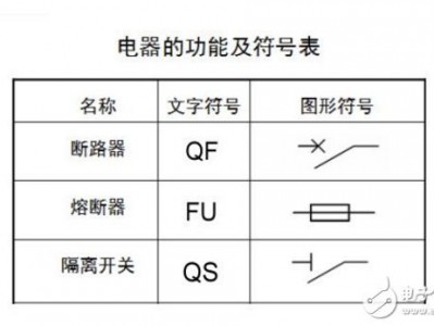 断路器符号（小型断路器符号）