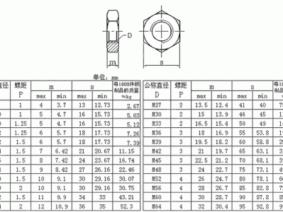 gb6173（gb6173六角薄螺母标准）