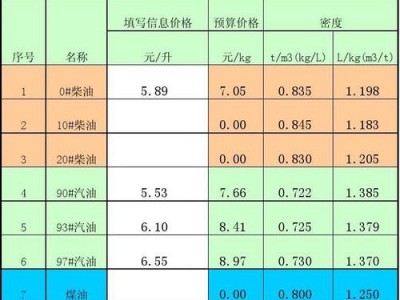 液化石油气密度（液化石油气密度是多少kgm3）