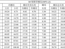 锥管螺纹（锥管螺纹对照表）