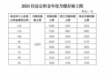 公积金基数怎么算（公积金基数2024最新标准）