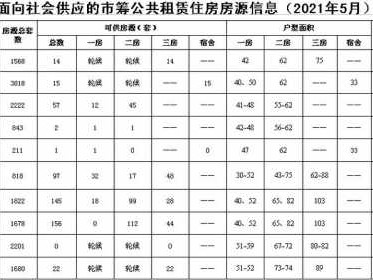 上海公租房官网（上海公租房官网价格会打折吗）