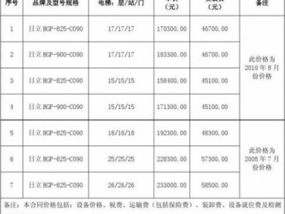 电梯收费标准（电梯收费标准国家有统一标准吗?）