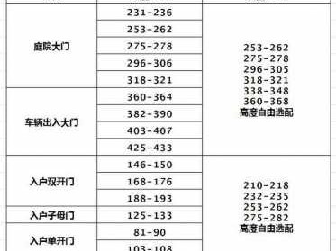 大门风水（大门风水尺寸吉数查询）