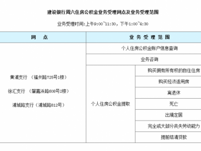 公积金上班时间（省直公积金上班时间）