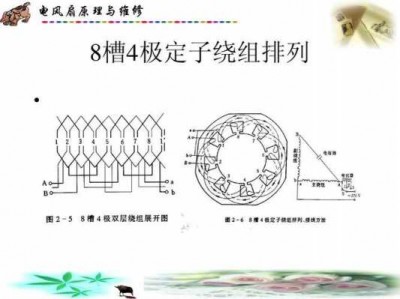 绕组线（绕组线圈电流性质是?电刷端电流的性质是?）