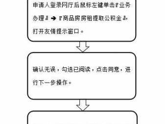 哈尔滨住房公积金（哈尔滨住房公积金怎么提取）