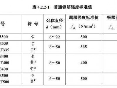 钢筋等级（钢筋等级表示方法正确的是）