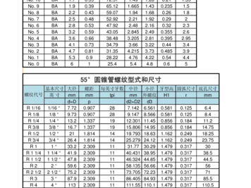 美制螺纹尺寸表（英制螺纹尺寸表）