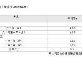 工商银行房贷（工商银行房贷审批需要多久）