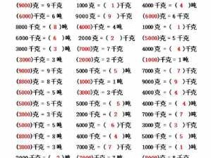 斤换算千克（斤换算千克计算器）