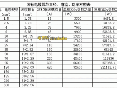 6平方（6平方铜线多少电流）