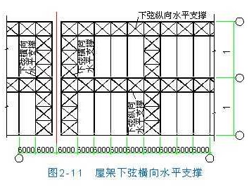 柱间支撑（柱间支撑可以用来加强厂房的纵向刚度和稳定性）