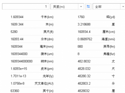 一英里等于多少里（一英里和一公里的区别）