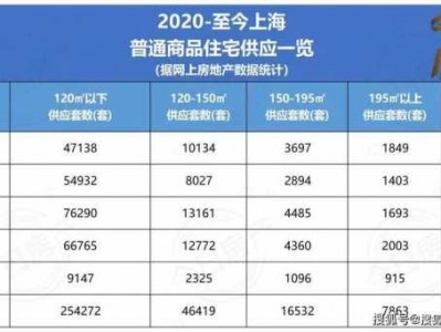 上海青浦房价（上海青浦房价多少钱一平米2024）