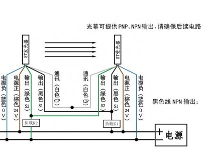 光幕（光幕红绿灯工作原理）