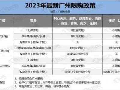 广州购房（广州购房补贴政策最新消息2023）