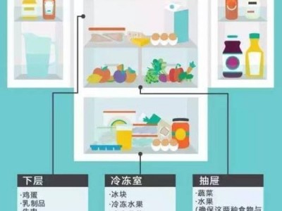 如何正确使用冰箱（如何正确使用冰箱储存虾）
