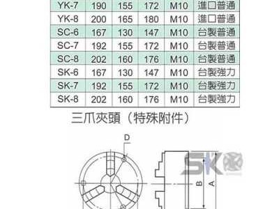 万能分度头（万能分度头等分查询表）