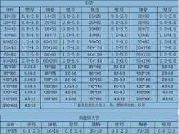 方钢管型号规格表（方钢管型号规格表重量）