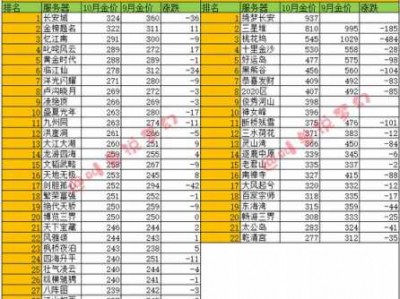 梦幻金（梦幻金价排行2023）