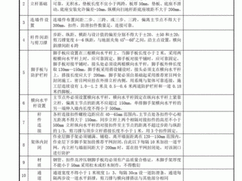 脚手架最新规范（脚手架最新规范验收表格）