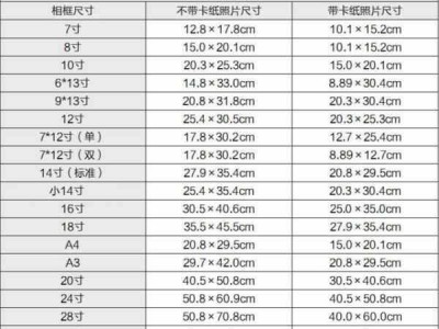 31厘米是多少寸（31厘米是多少寸电脑）