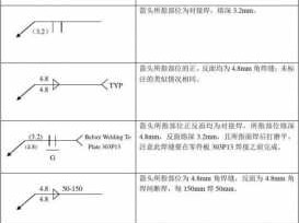 满焊（满焊符号）