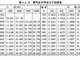 氮气的密度（氮气的密度比空气大还是小）