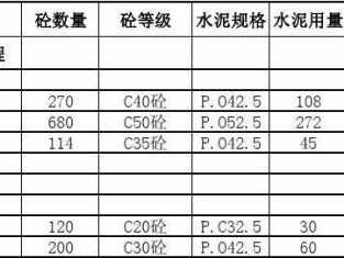 水泥用量计算公式（砖墙水泥用量计算公式）