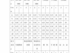 铰刀（铰刀加工参数）