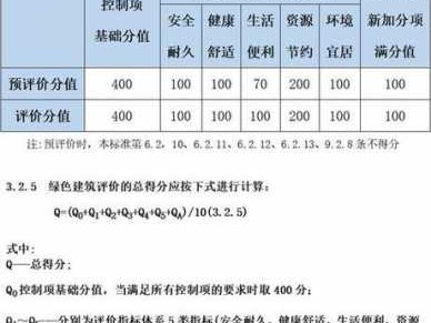 绿色建筑评价（绿色建筑评价机构）