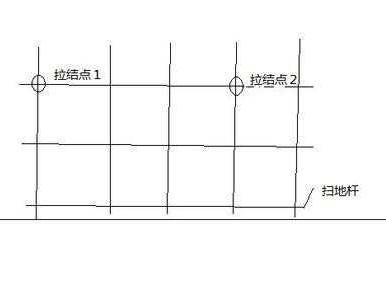 脚手架步距和跨距（脚手架两步三跨示意图）