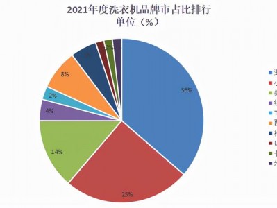 洗衣机十大品牌（洗衣机十大品牌2023排行榜）