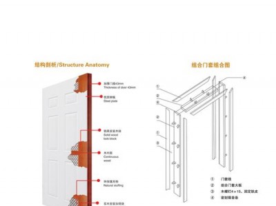 钢木复合门（钢木复合门构造图）