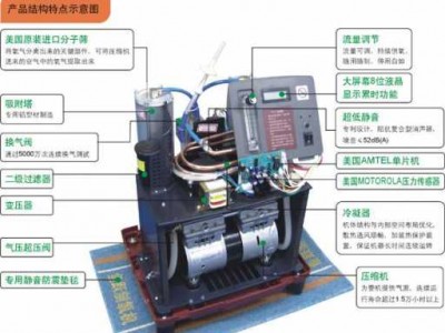 制氧机工作原理（鱼跃制氧机工作原理）