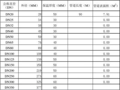 保温弯头（保温弯头的计算公式）